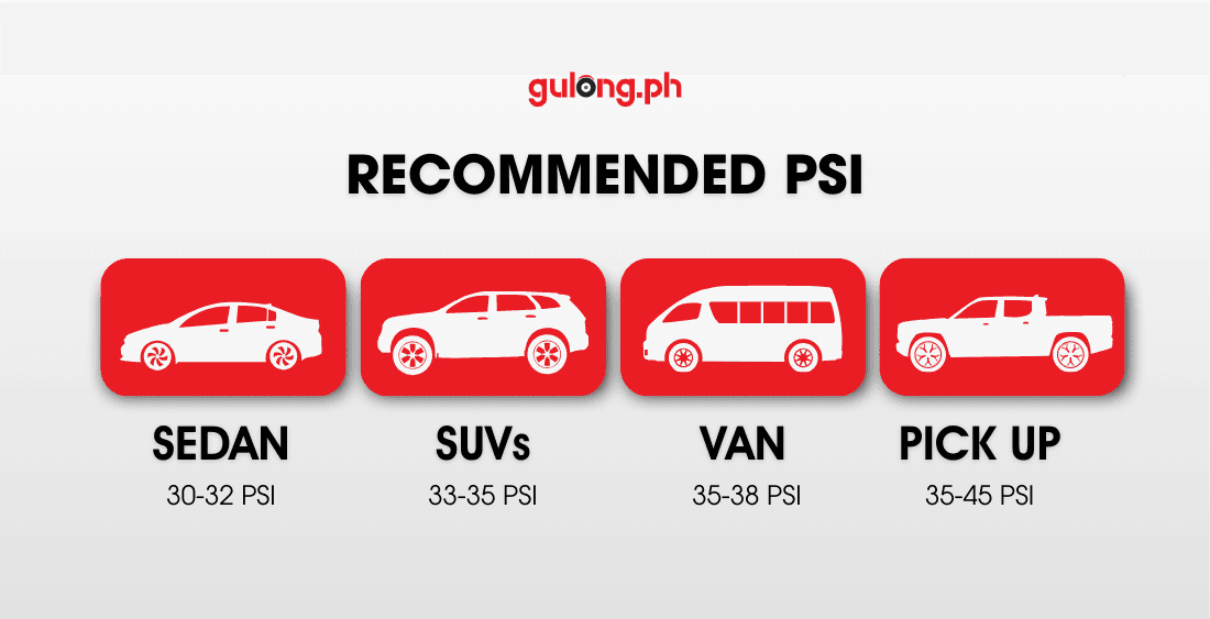 RECOMMENDED PSI_GULONGPH.png