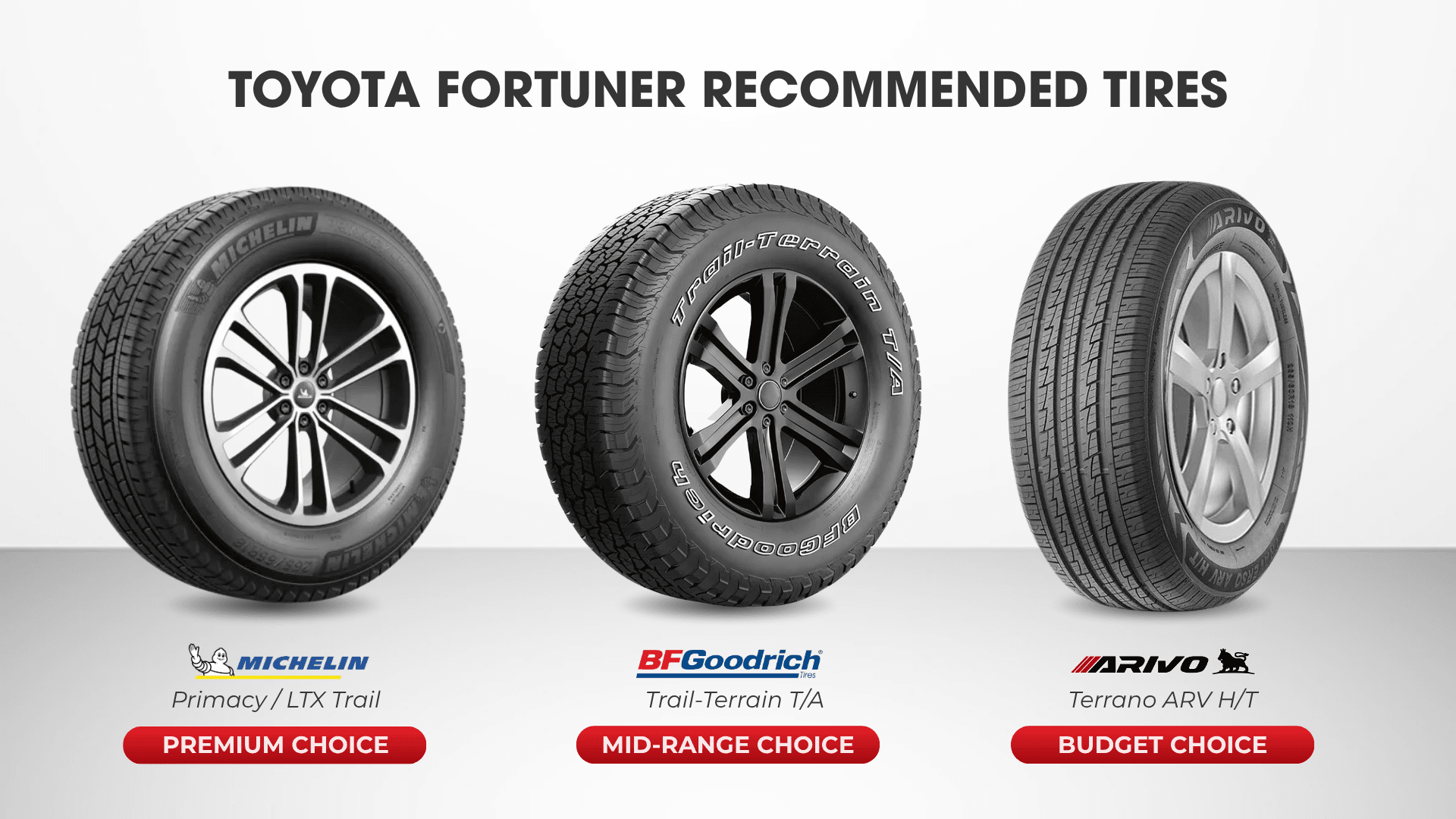 toyota fortuner RECOMMENDED TIRES.png