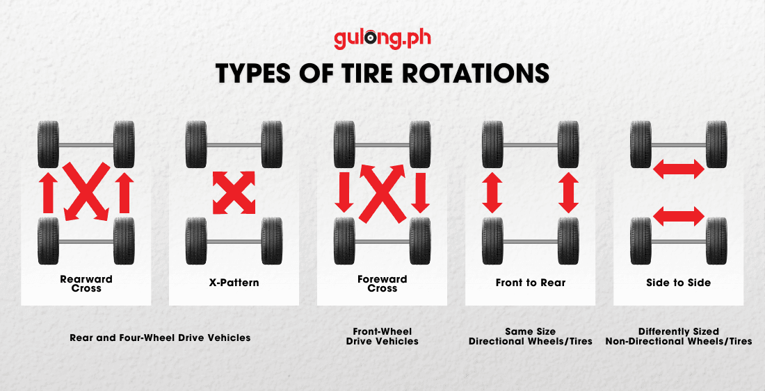 gulongph_types of tire rotations.png