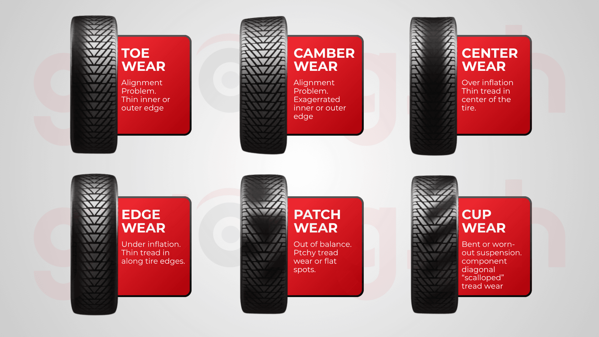 Tire Wear Types.png