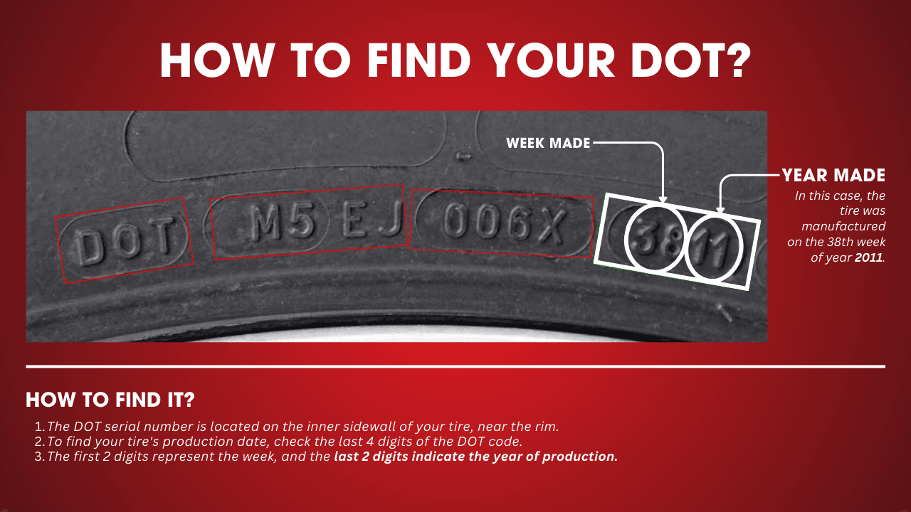 HOW TO FIND YOUR DOT.png