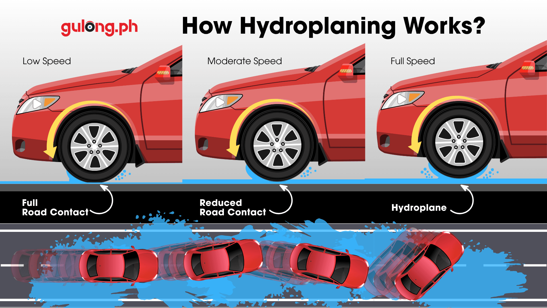 GulongPH - Hydroplane Pubmat.png